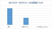 セミナーのスケジュールの密度について