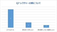 レクチャーの数について