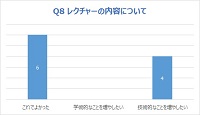 レクチャーの内容について