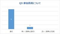 参加費用について