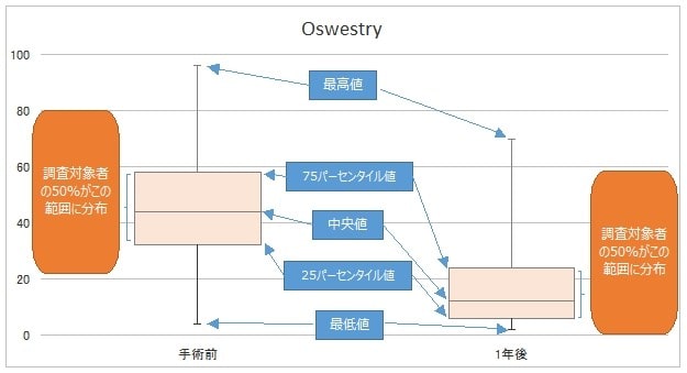 グラフの見方（解説）