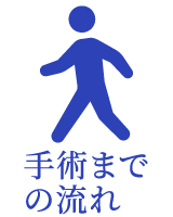 手術までの流れ